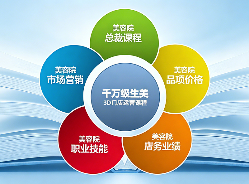 媛修堂美业教育覆盖所有角色（会员受益、经营者赚钱、员工成长）